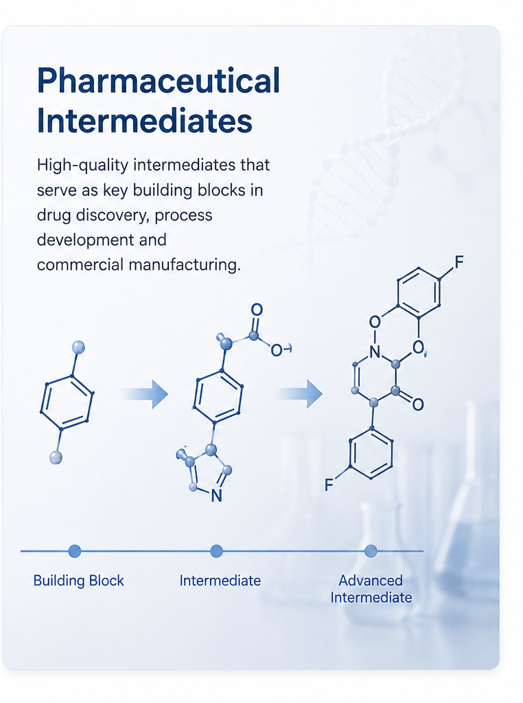 Pharmaceutical Intermediates CDMO Solutions: Accelerating Drug Development and Manufacturing